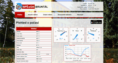 Desktop Screenshot of moodle.sps-br.cz